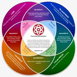 Lee McKing the Hypnotist ikigai